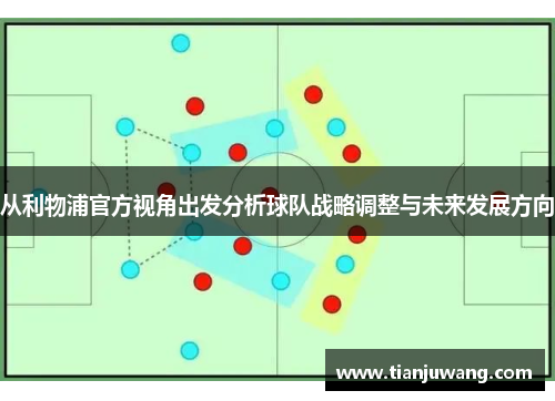 从利物浦官方视角出发分析球队战略调整与未来发展方向