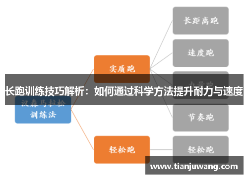 长跑训练技巧解析：如何通过科学方法提升耐力与速度