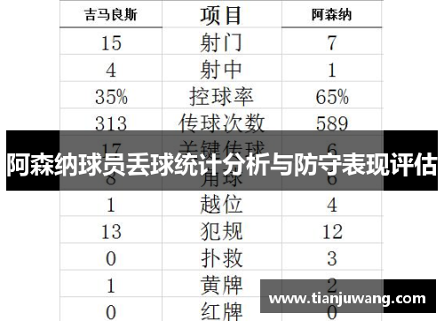 阿森纳球员丢球统计分析与防守表现评估
